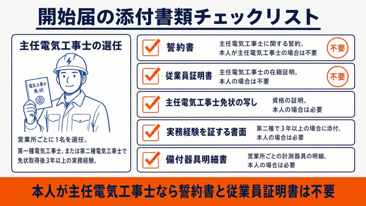 開始届の添付書類チェックリスト