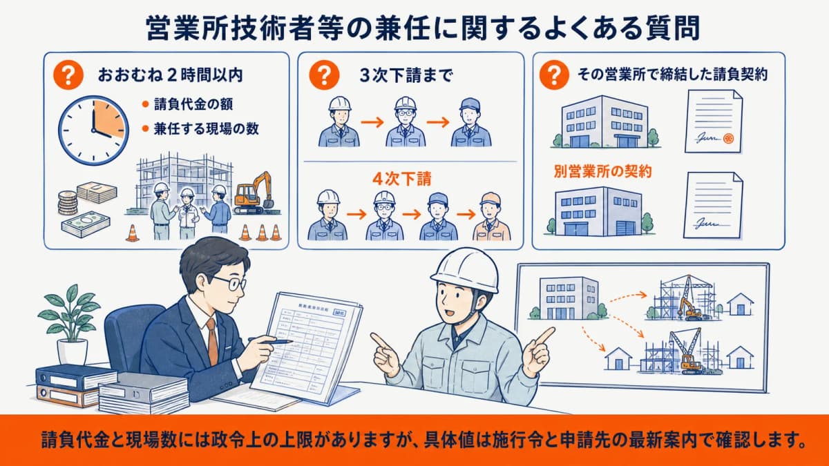 営業所技術者等の兼任で起きやすい3つの誤認