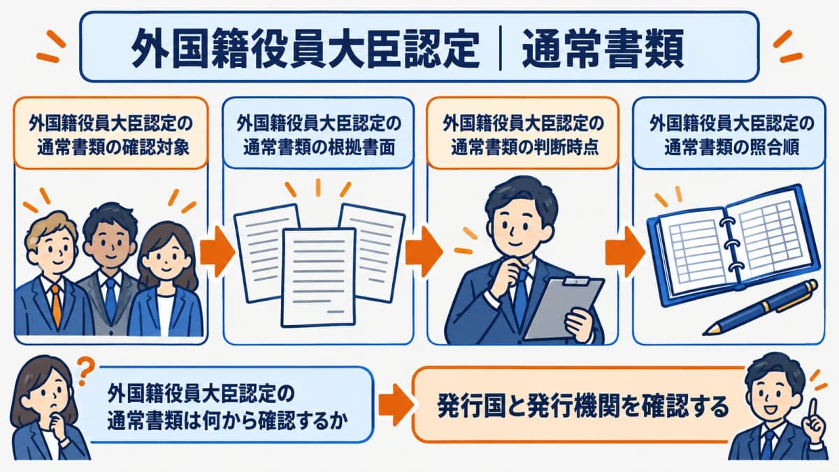 発行国と発行機関を確認して通常の役員書類を回収する図