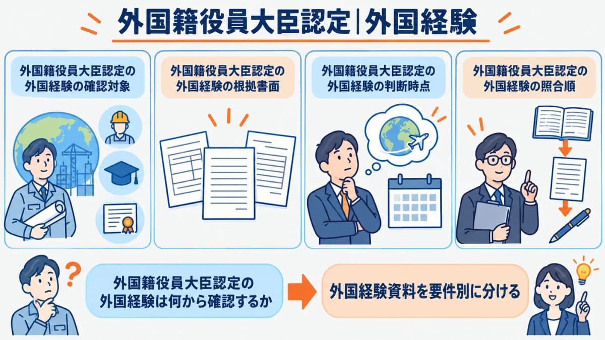 外国経験学歴資格を要件別に分ける大臣認定の図