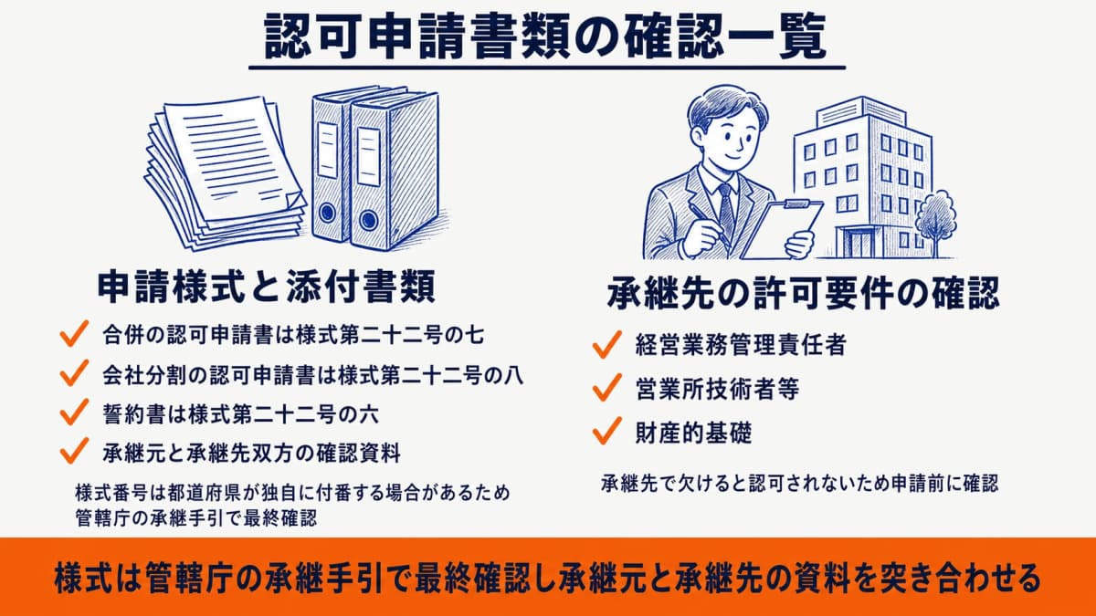 認可申請書類チェックリスト(様式22-7/22-8+主要添付)