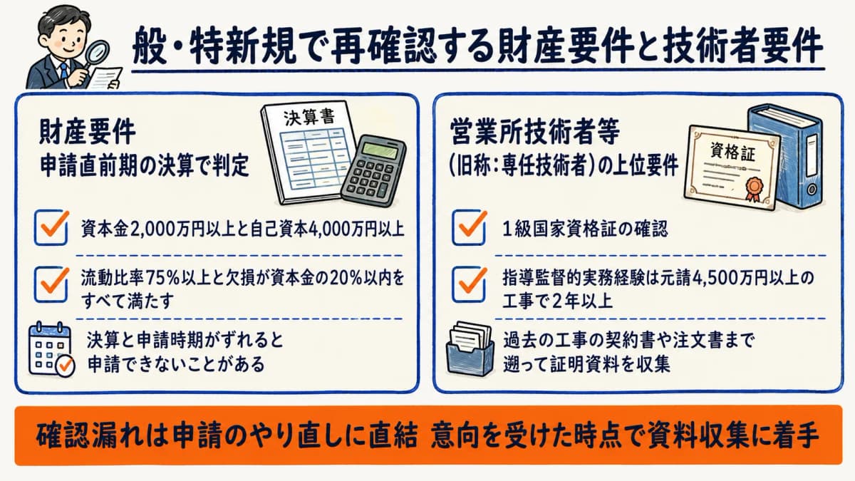 般・特新規で行政書士が再確認する財産要件と技術者要件のポイント