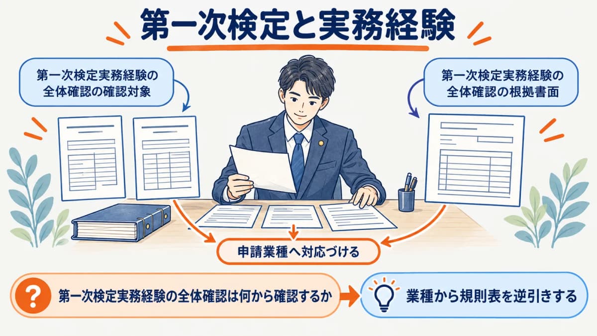 施工管理技士の第一次検定と実務経験|営業所技術者の早見表【2026年】