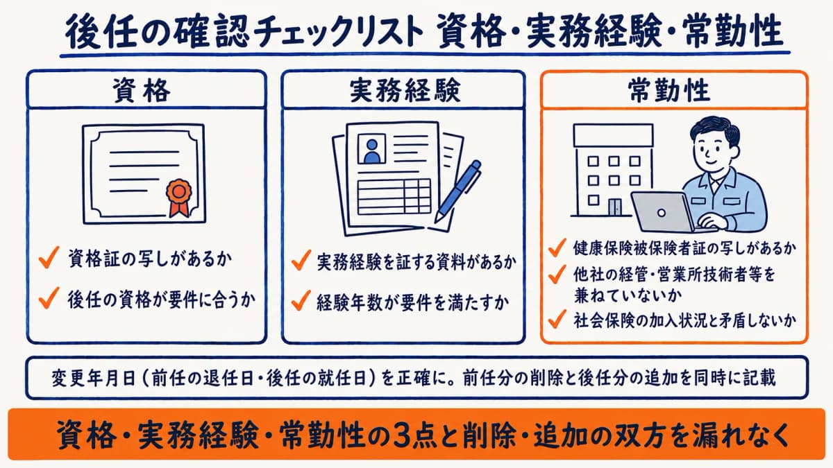 後任の資格・実務経験・常勤性を確認するチェックリスト