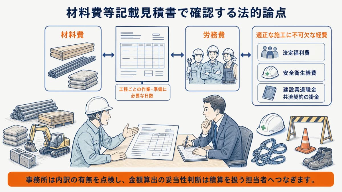 材料費・労務費・不可欠な経費を分ける見積書の内訳