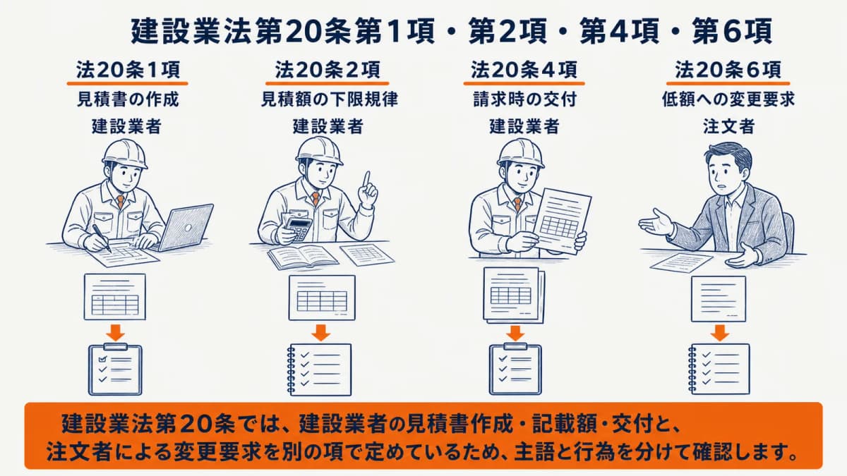 制度案内・記録点検・専門家連携の3つの対応範囲
