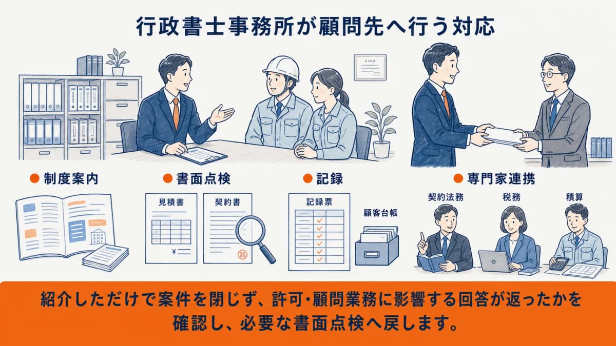 顧問先への案内・点検・連携を残す確認履歴表