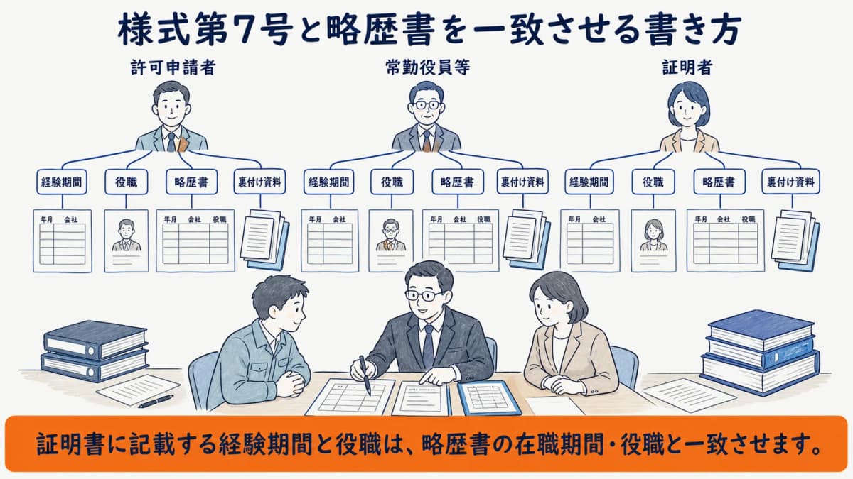 様式第7号の人物・期間・役職・資料を照合する方法