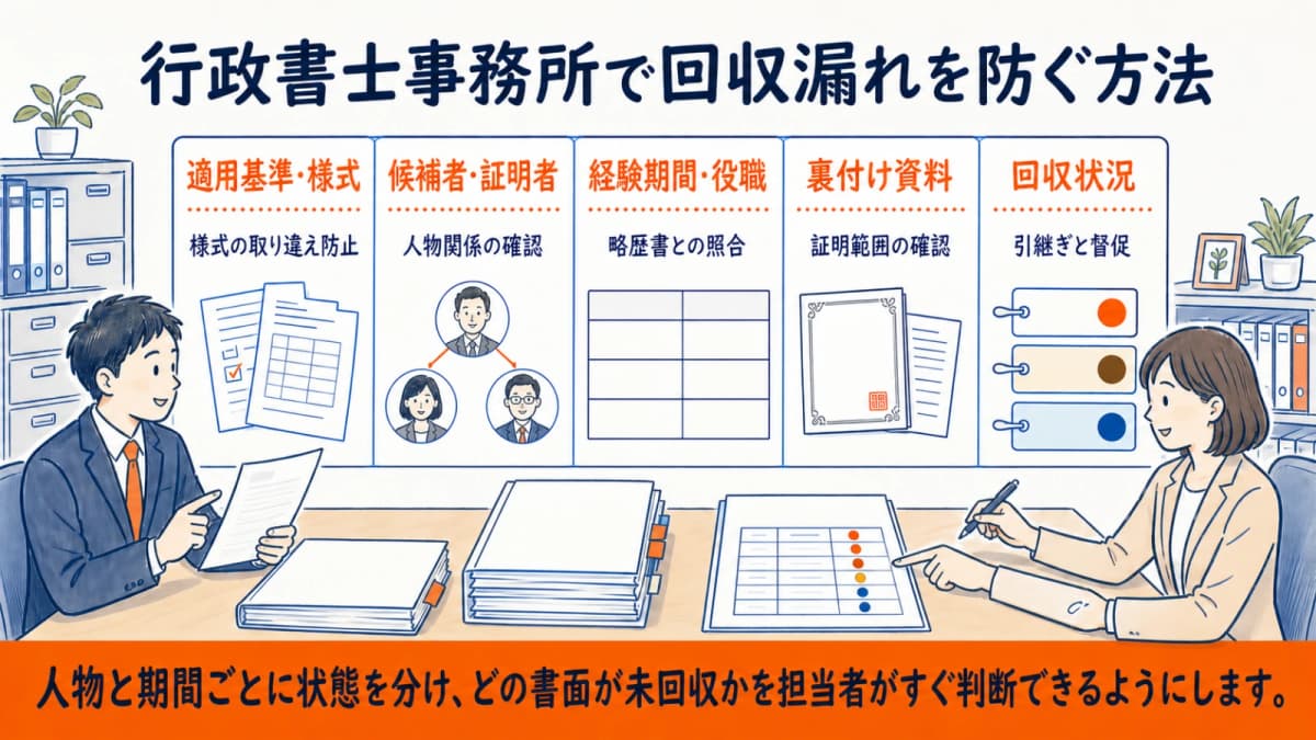常勤役員等候補ごとの様式・証明者・資料回収表