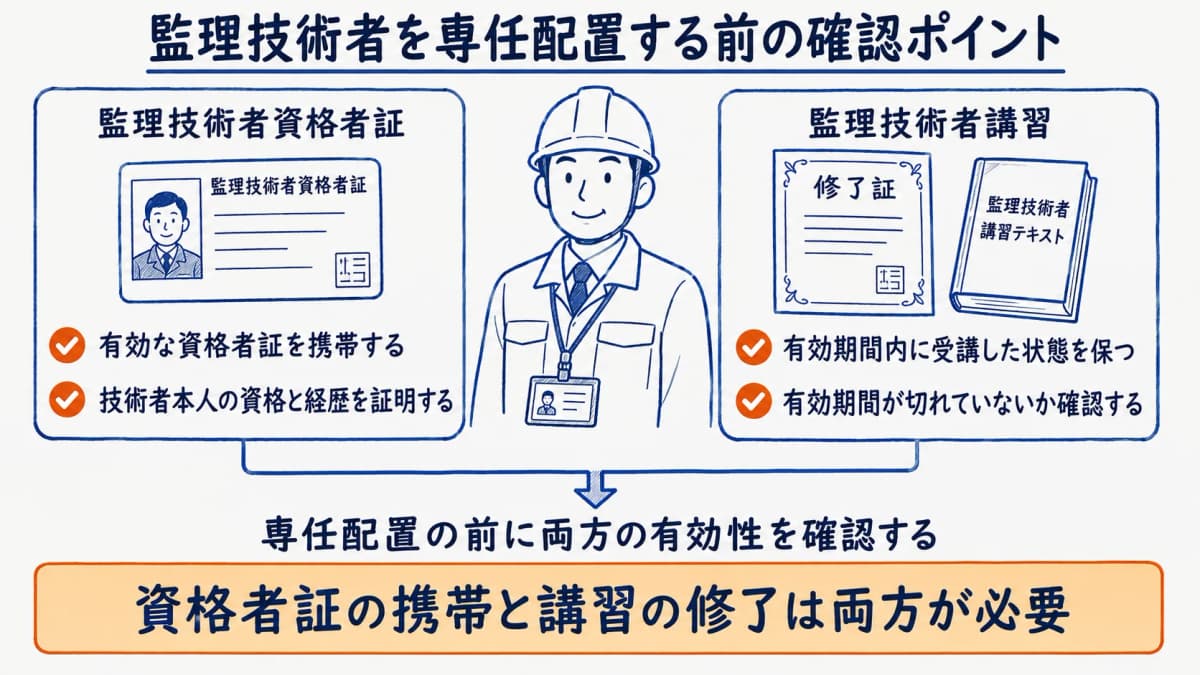 監理技術者資格者証と監理技術者講習の確認ポイント