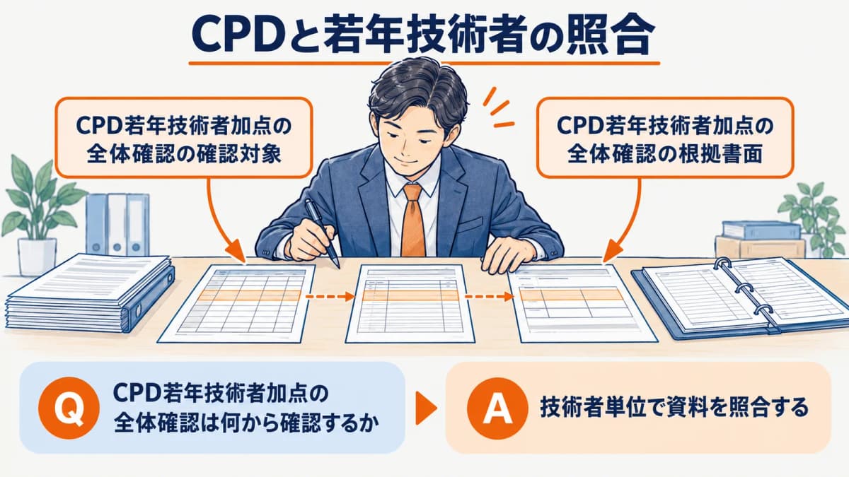 経審のCPD・若年技術者加点|技術職員名簿の照合手順【2026年】
