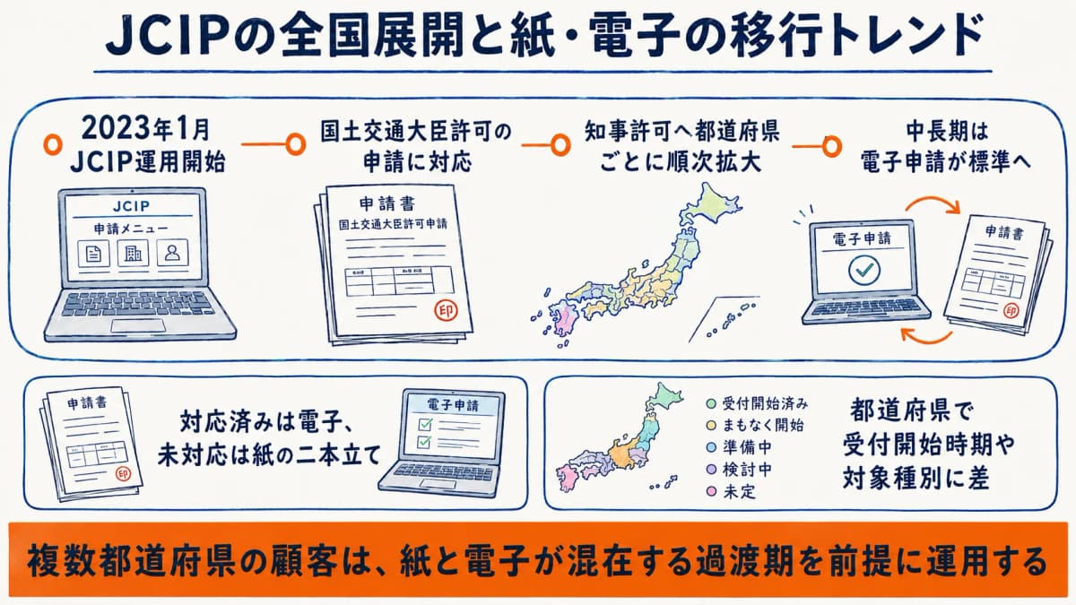 JCIPの全国展開状況と紙・電子の移行トレンド