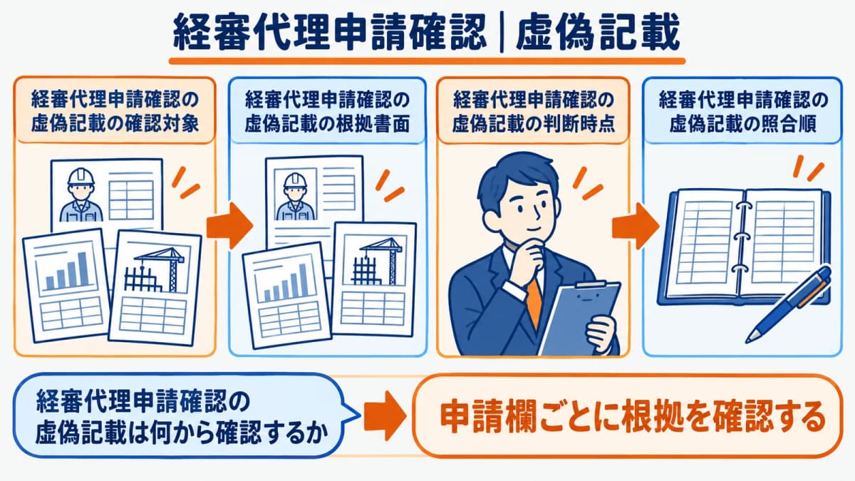 経審の申請欄と根拠資料を照合する全体図