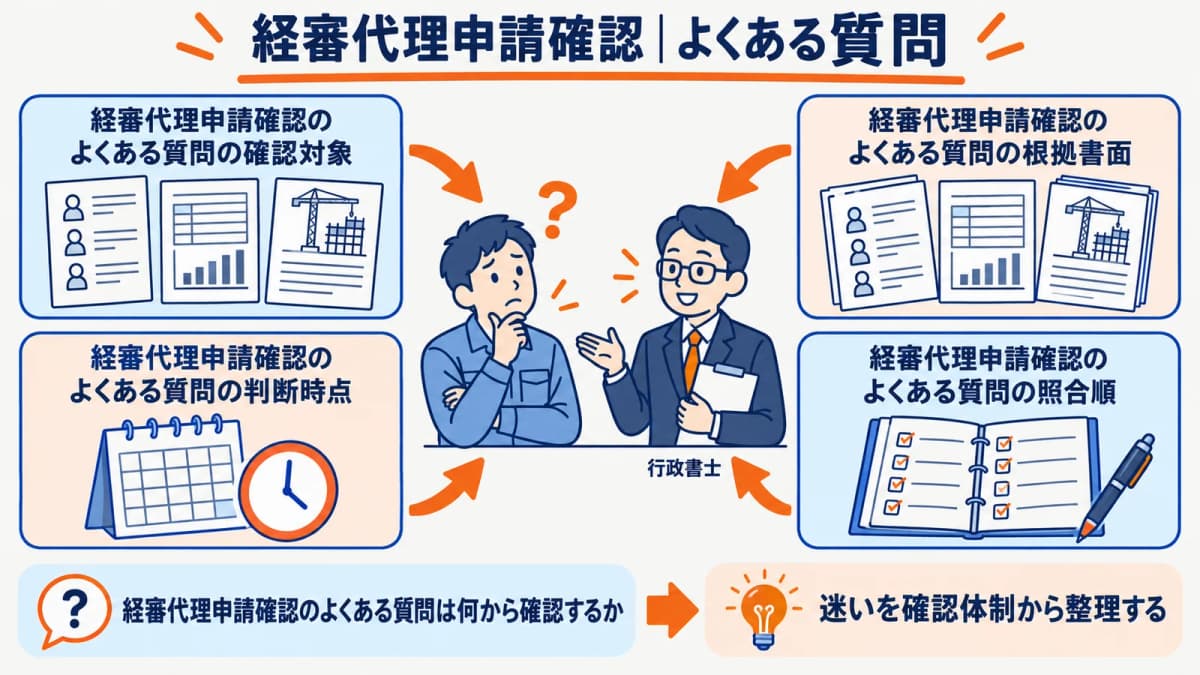 経審の虚偽申請防止で迷いやすい質問を整理した図