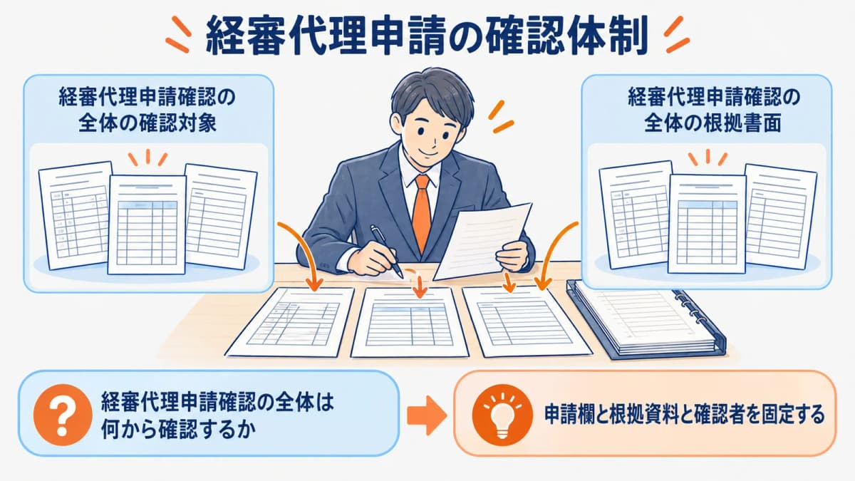 経審の虚偽申請と罰則|代理申請の確認体制【2026年】