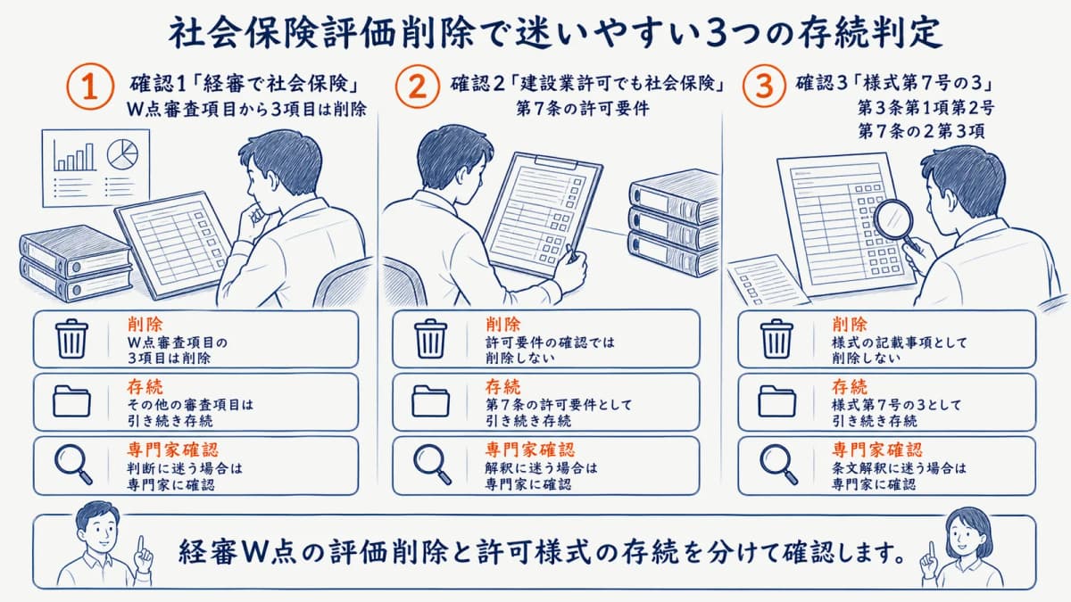 社会保険評価削除で迷いやすい3つの存続判定