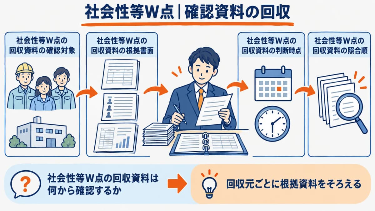 労働福祉と育成資料を回収元ごとに分ける確認表
