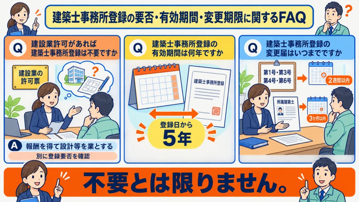 建築士事務所登録の要否・有効期間・変更期限に関するFAQ