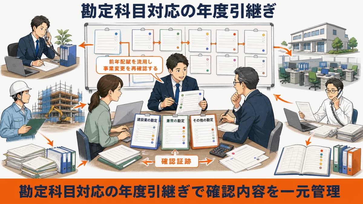 税務勘定と兼業判定と様式行の対応を翌年度へ引き継ぐ図