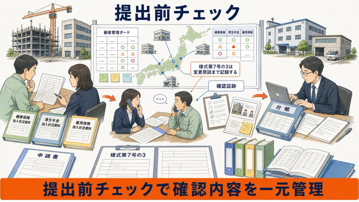 営業所と3保険と変更原因と期限を確認する提出前チェックリスト