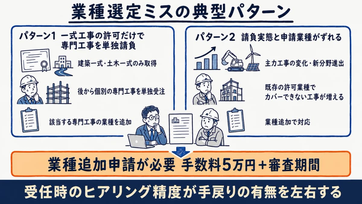 業種選定ミスの典型パターン