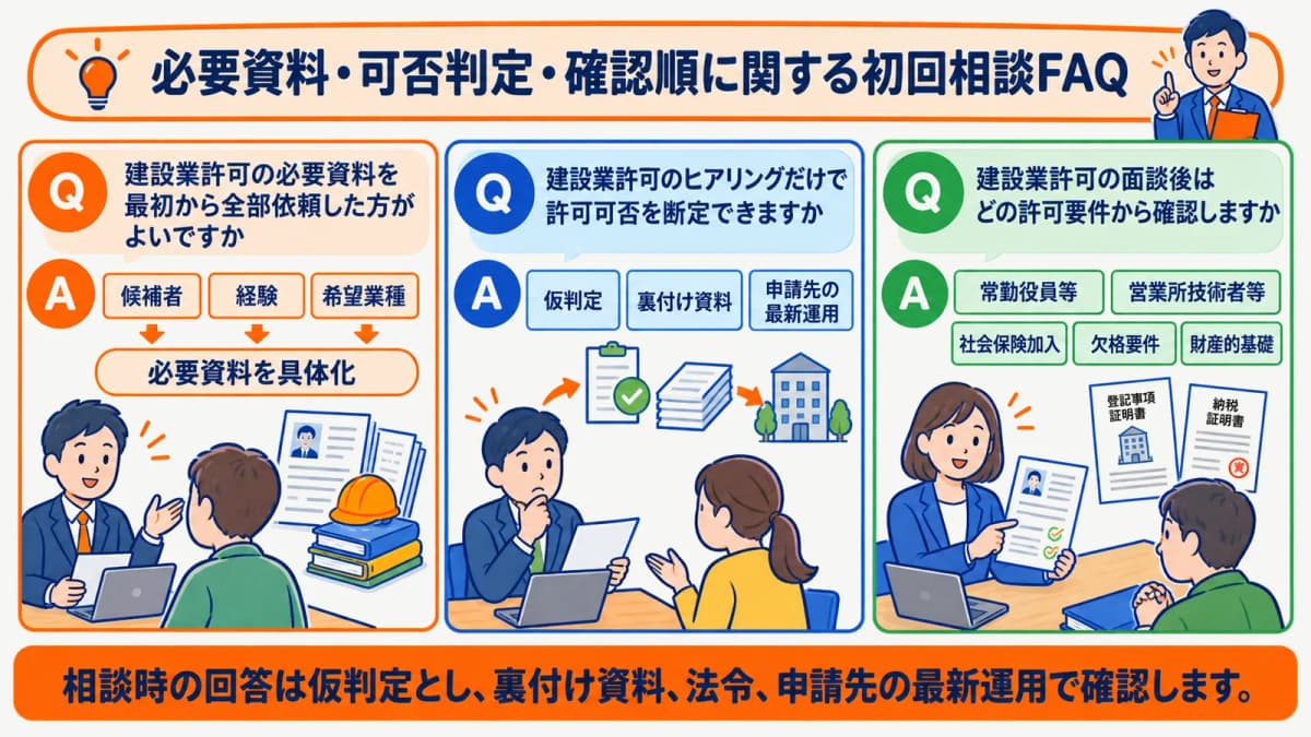 必要資料・可否判定・確認順に関する初回相談FAQ