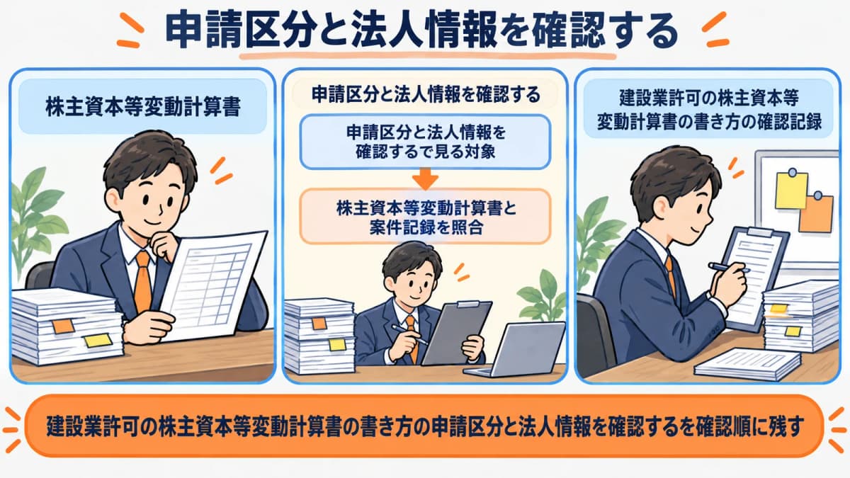 申請区分と法人情報の確認を行政書士事務所の確認順に整理した図