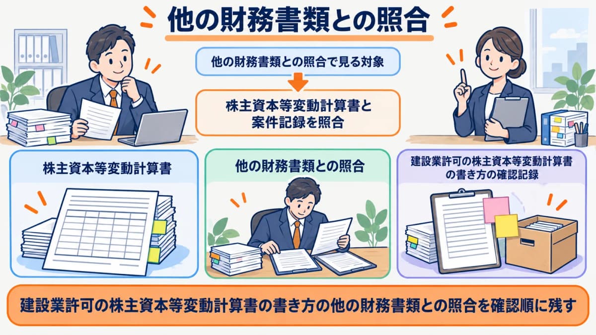 他の財務書類との照合を行政書士事務所の確認順に整理した図
