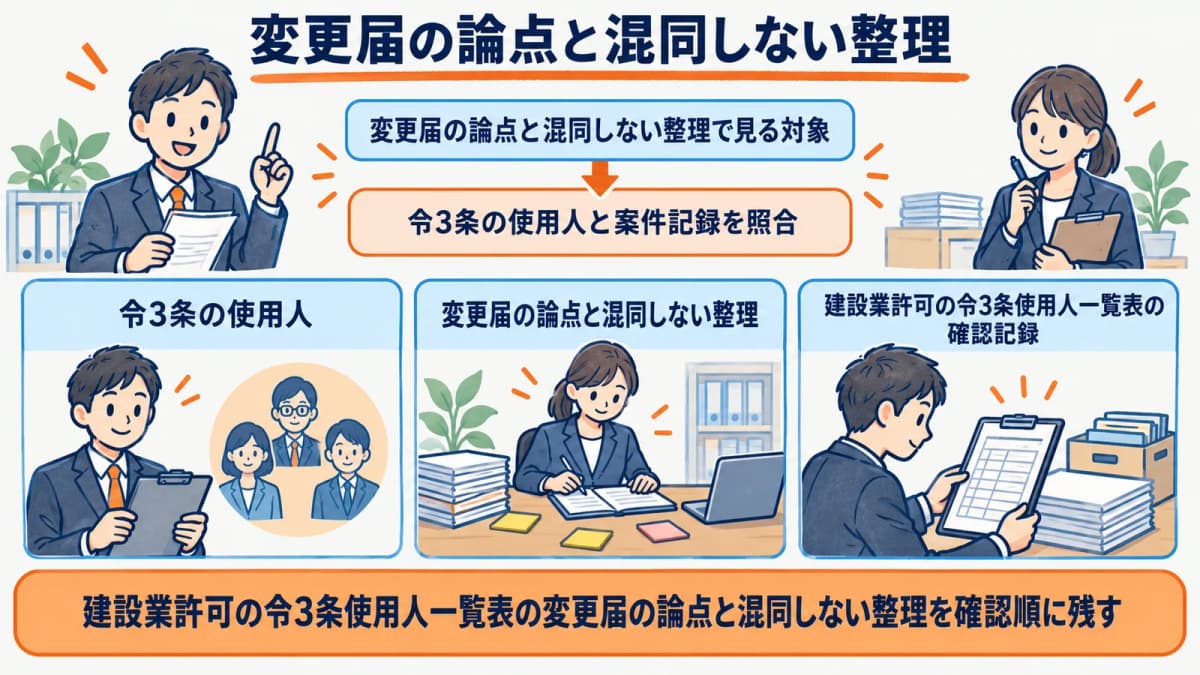 変更届の論点と混同しない整理を行政書士事務所の確認順に整理した図
