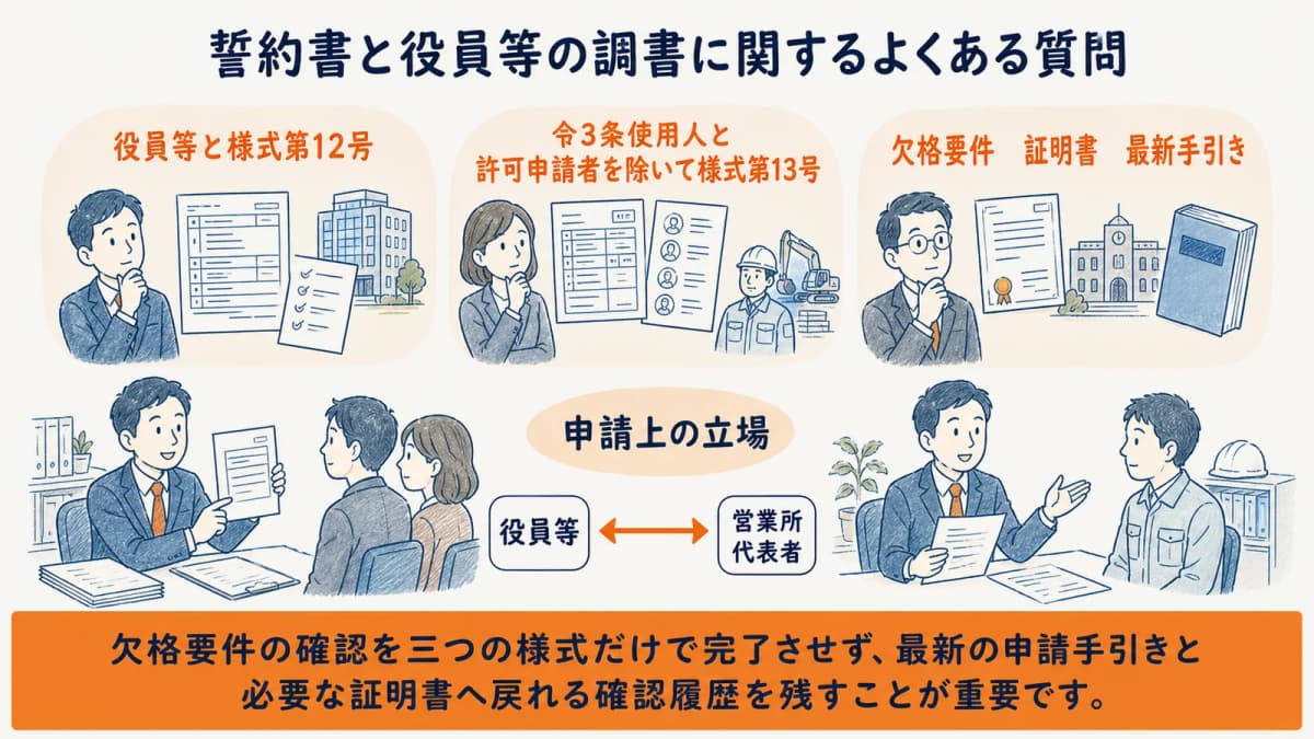 様式第6号・第12号・第13号と欠格要件確認のFAQ