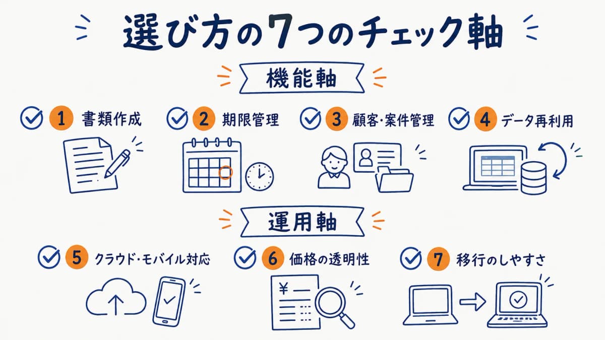 建設業許可ソフト選定の7つのチェック軸