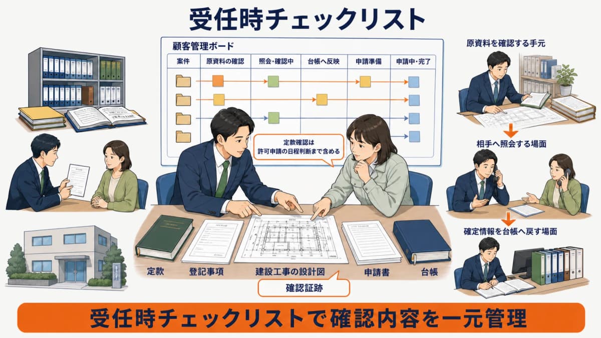 定款と申請業種と照会結果と連携日程を確認する受任時チェックリスト