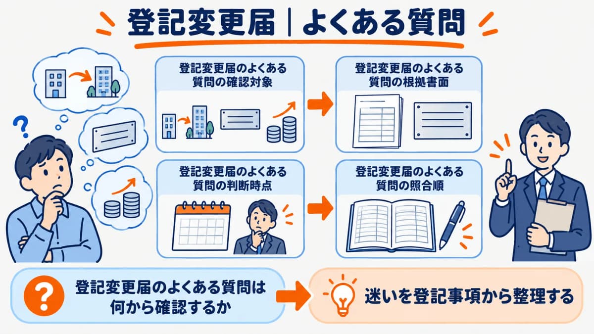 本店移転商号資本金変更で迷いやすい質問を整理した図