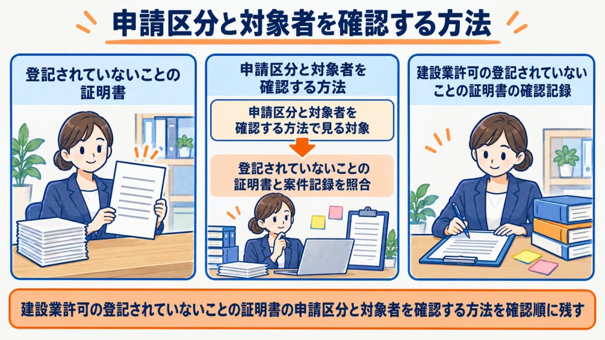 申請区分と対象者を確認する方法を行政書士事務所の確認順に整理した図