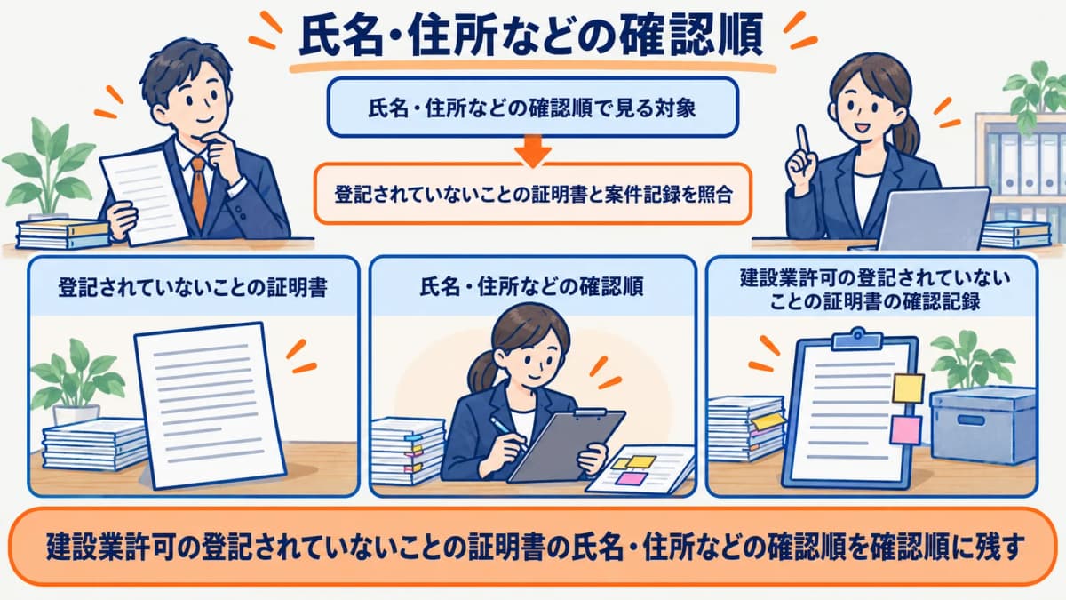 氏名・住所などの確認順を行政書士事務所の確認順に整理した図