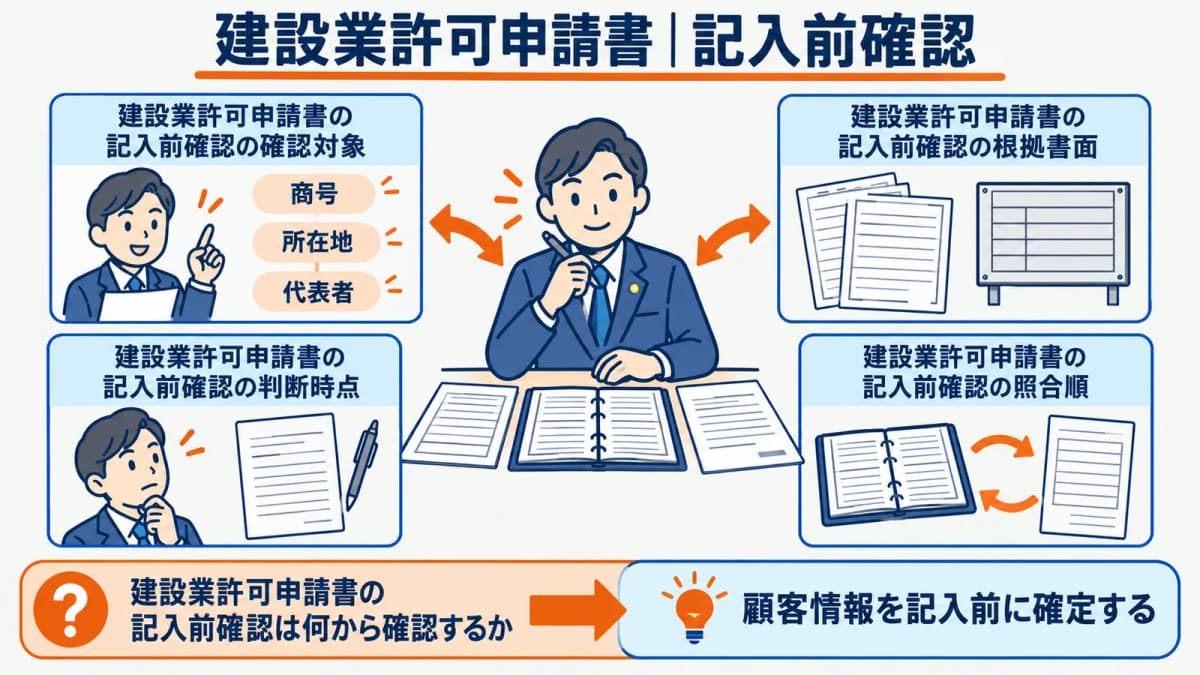 商号所在地代表者を登記事項と照合する記入前の図