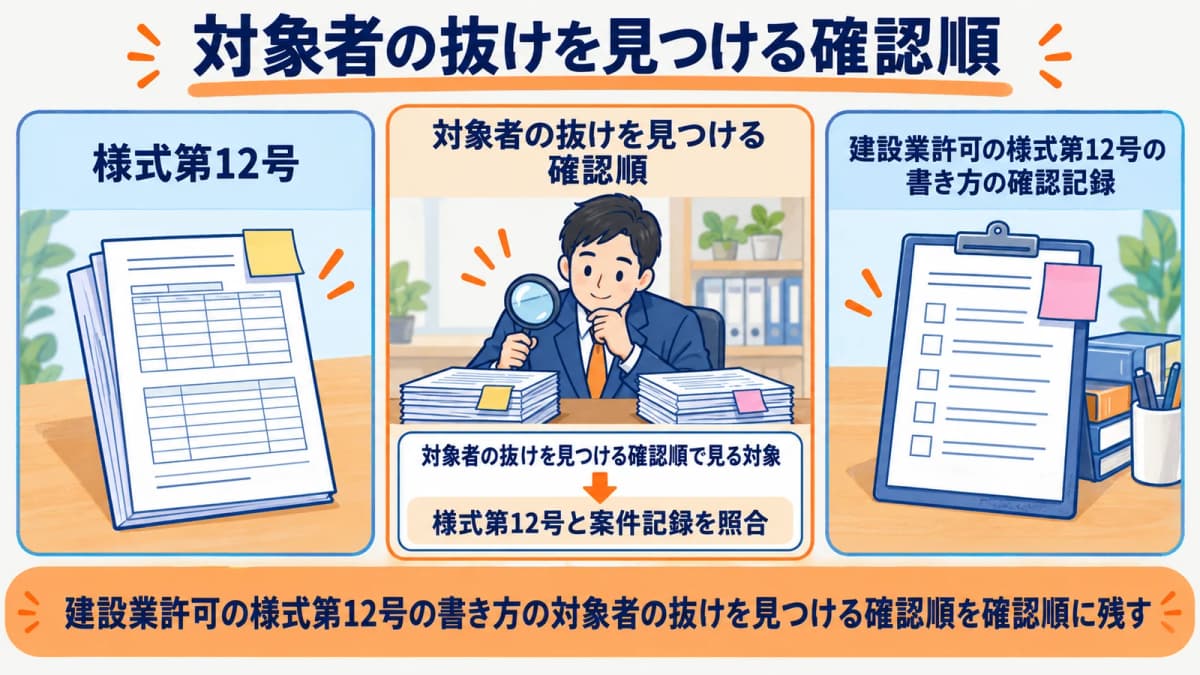 対象者の抜けを見つける確認順を行政書士事務所の確認順に整理した図