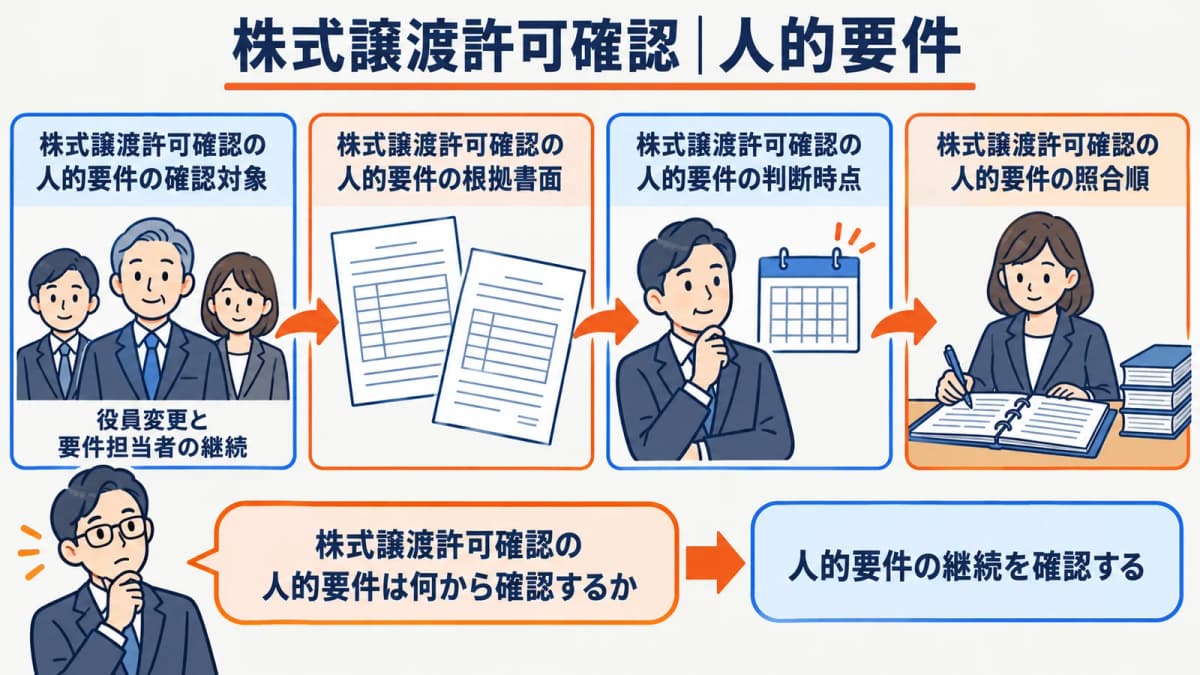 役員変更と要件担当者の継続を確認する図