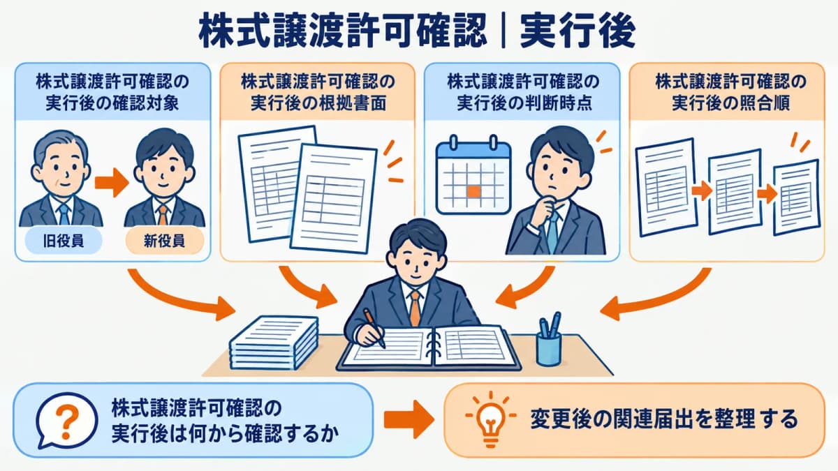 新旧役員変更日関連届出を整理する実行後タスクの図
