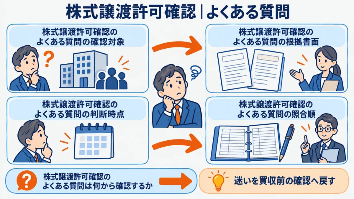 株式譲渡と建設業許可で迷いやすい質問を整理した図