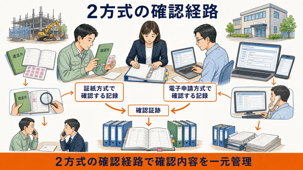 証紙方式と電子申請方式で異なる履行記録の確認経路