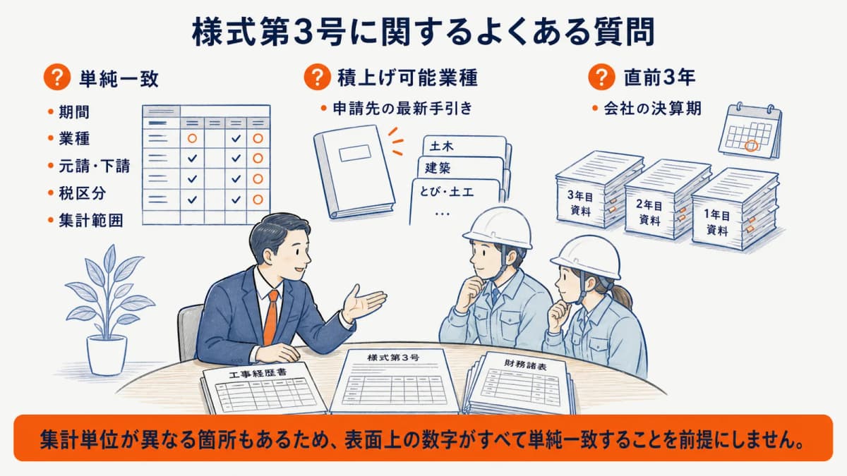 様式第3号の完全一致・業種・対象年数に関するFAQ