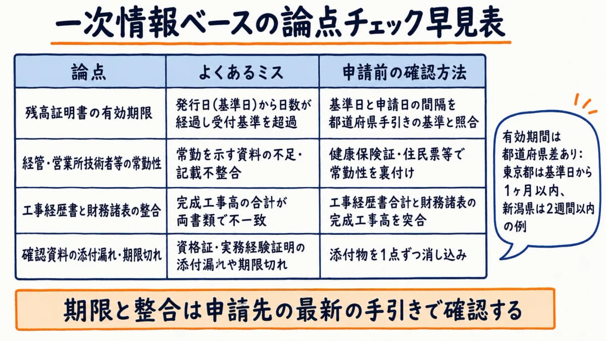 一次情報ベースの論点チェック早見表