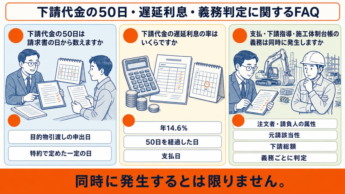 下請代金の50日・遅延利息・義務判定に関するFAQ