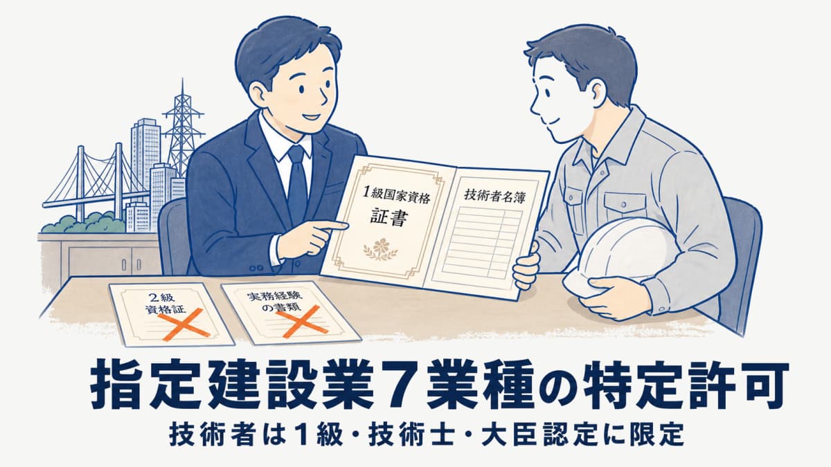 指定建設業7業種の特定許可|技術者は1級・技術士・大臣認定限定【2026年版】